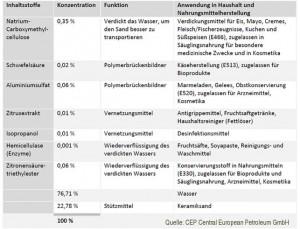 Barth11_Frac_Additiv_CleanStim