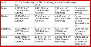 Tabelle 1