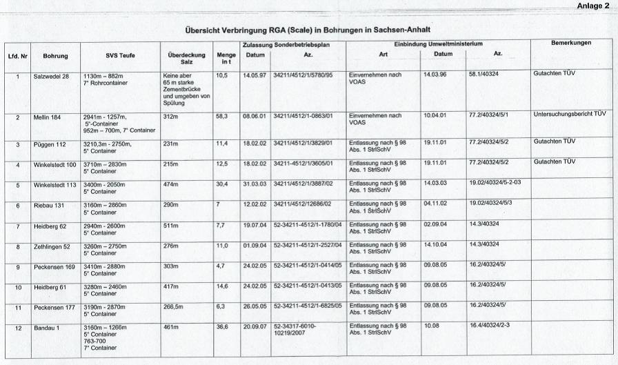 radioaktive-abfalle-in-bohrlocher